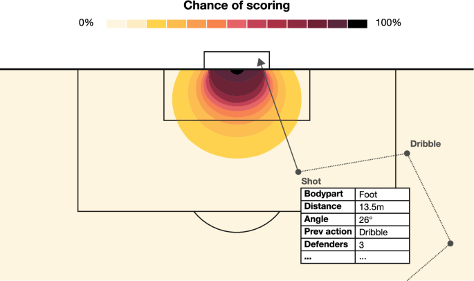 on-chain sports analytics