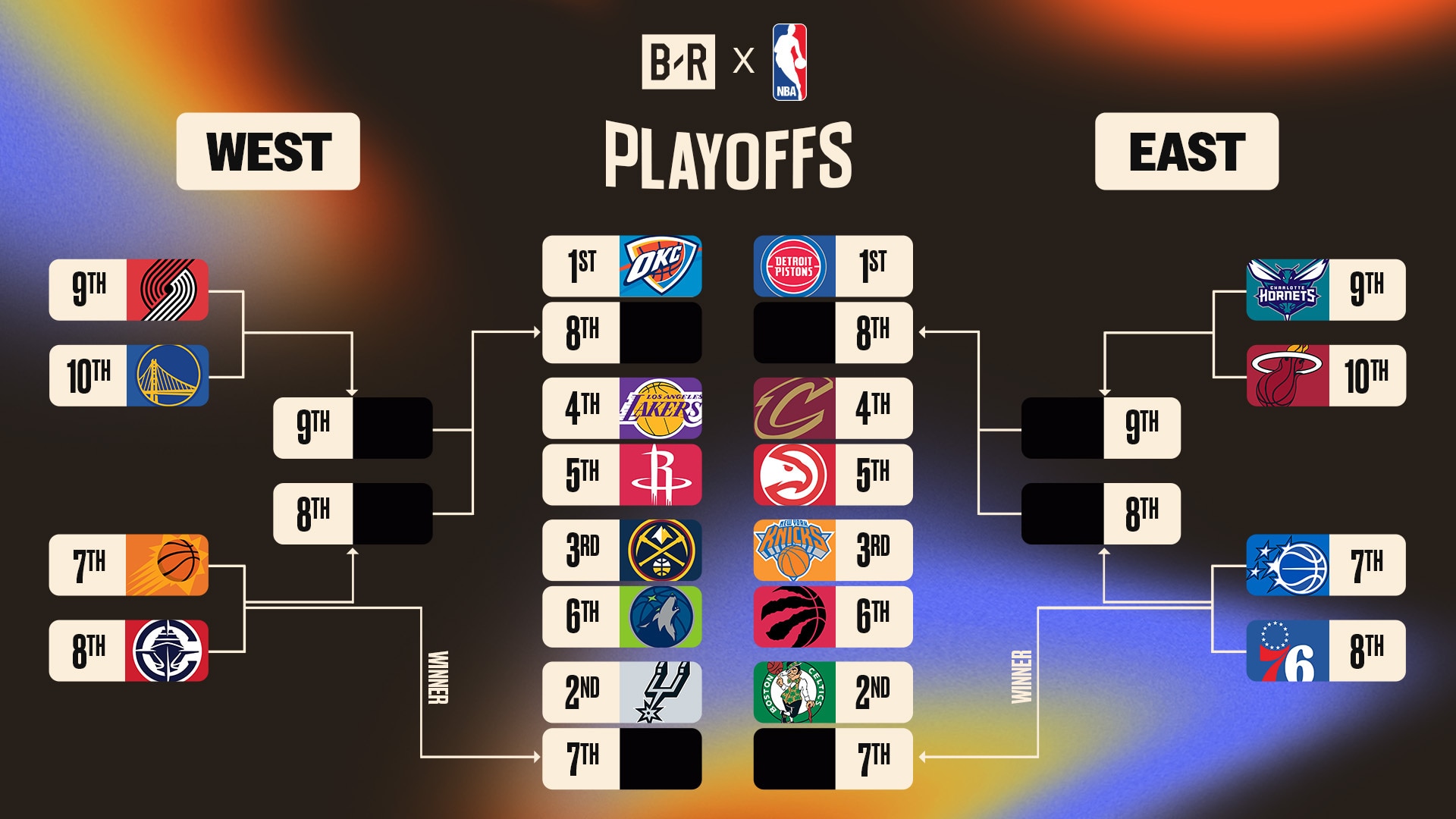 NBA Playoffs