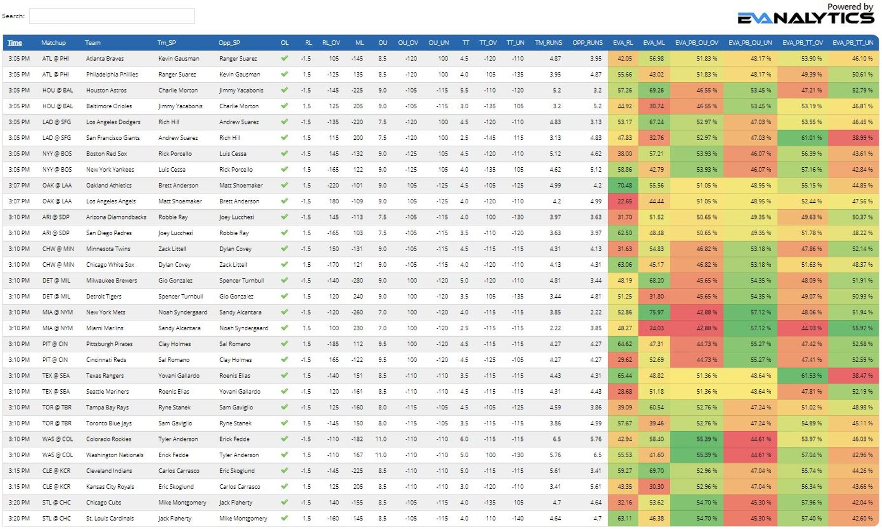 2026 Sports Betting Analytics: Leveraging Real-Time On-Chain Data for Strategic Wagers