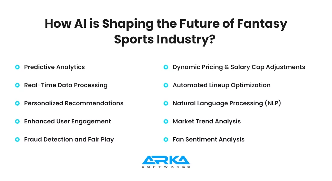 AI Fantasy Sports 2026: The Best Tools to Win Your League