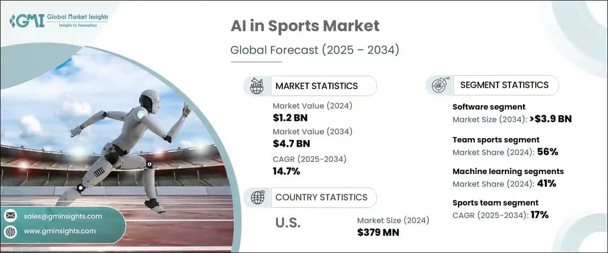How AI-Powered In-Game Betting Markets Are Reshaping the Sports Landscape