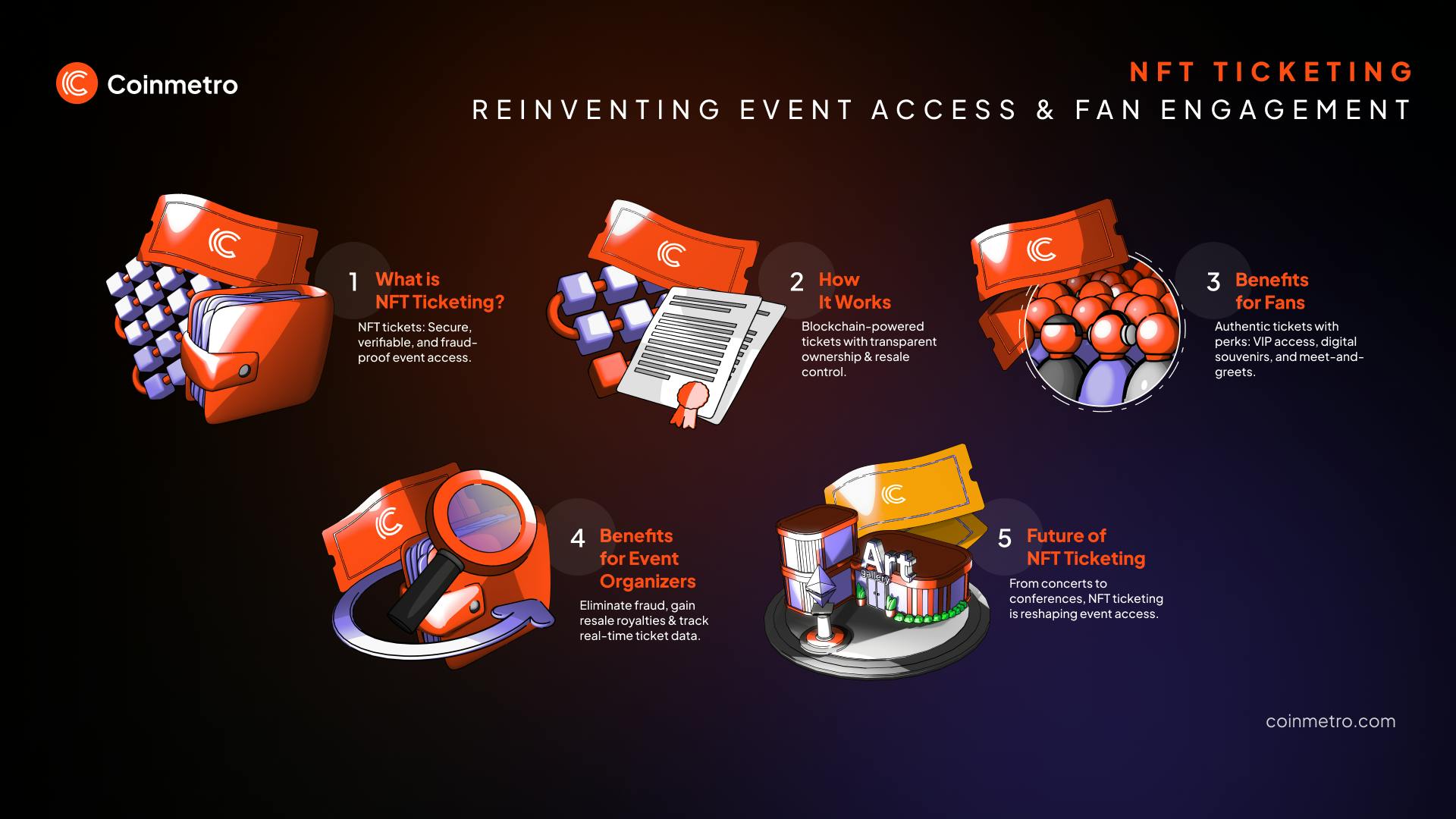 How Real-Time NFT Ticketing is Revolutionizing Sports Fandom in