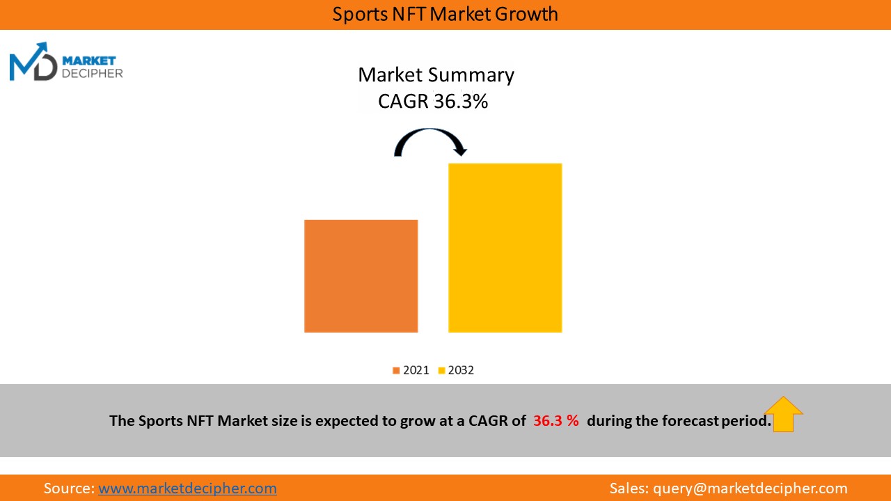 The 2026 NFT Sports Market: Why Digital Collectibles Are Making a Comeback with AI Integration