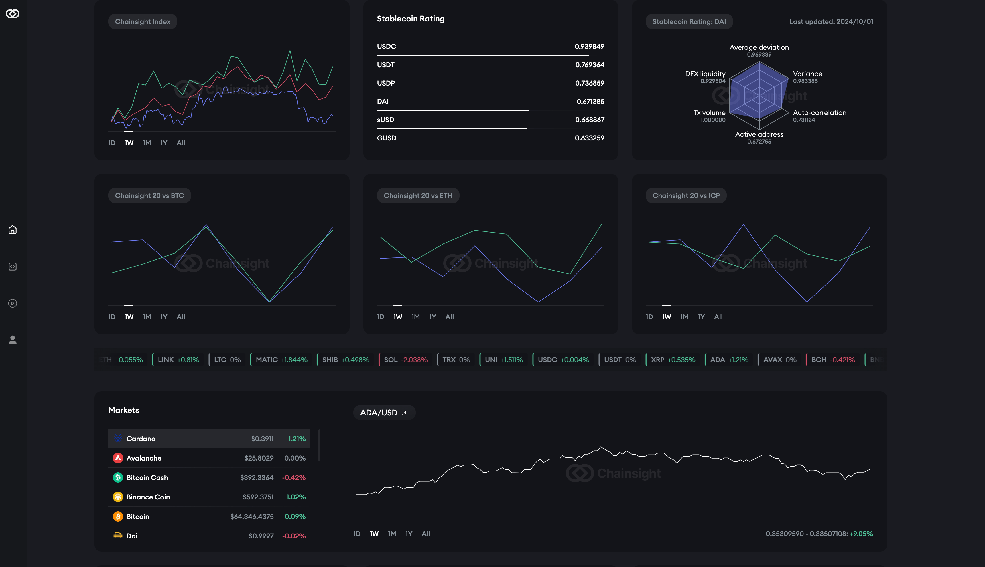 SCOR Protocol dashboard showing tokenized sports team assets, user rewards, and real-time fan engagement metrics on blockchain