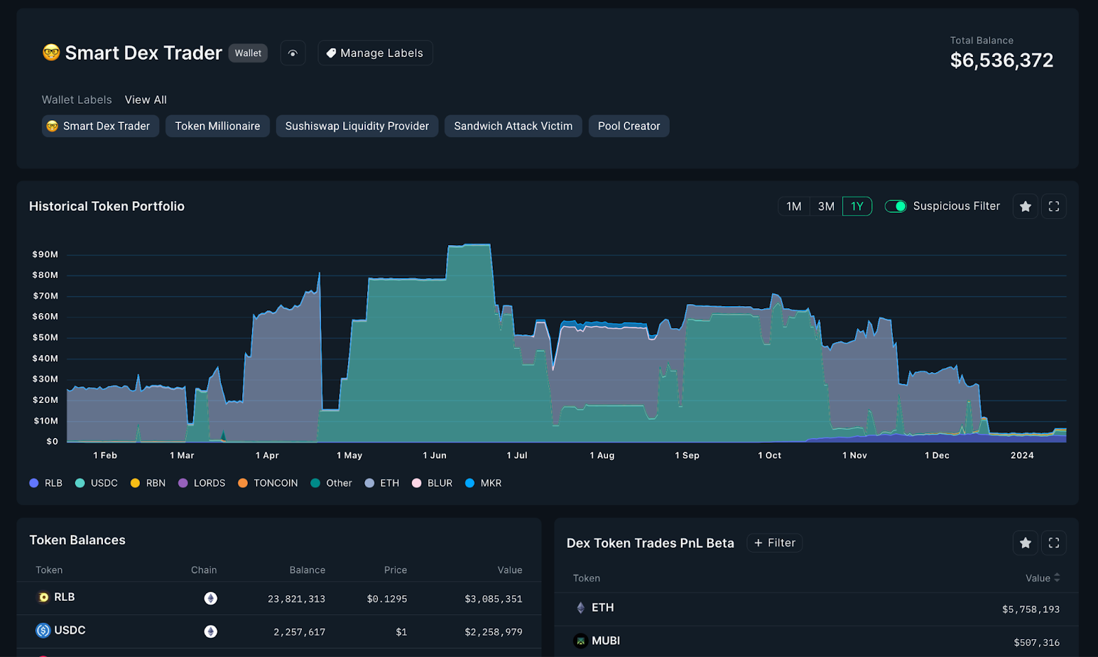 on-chain liquidity dashboard crypto