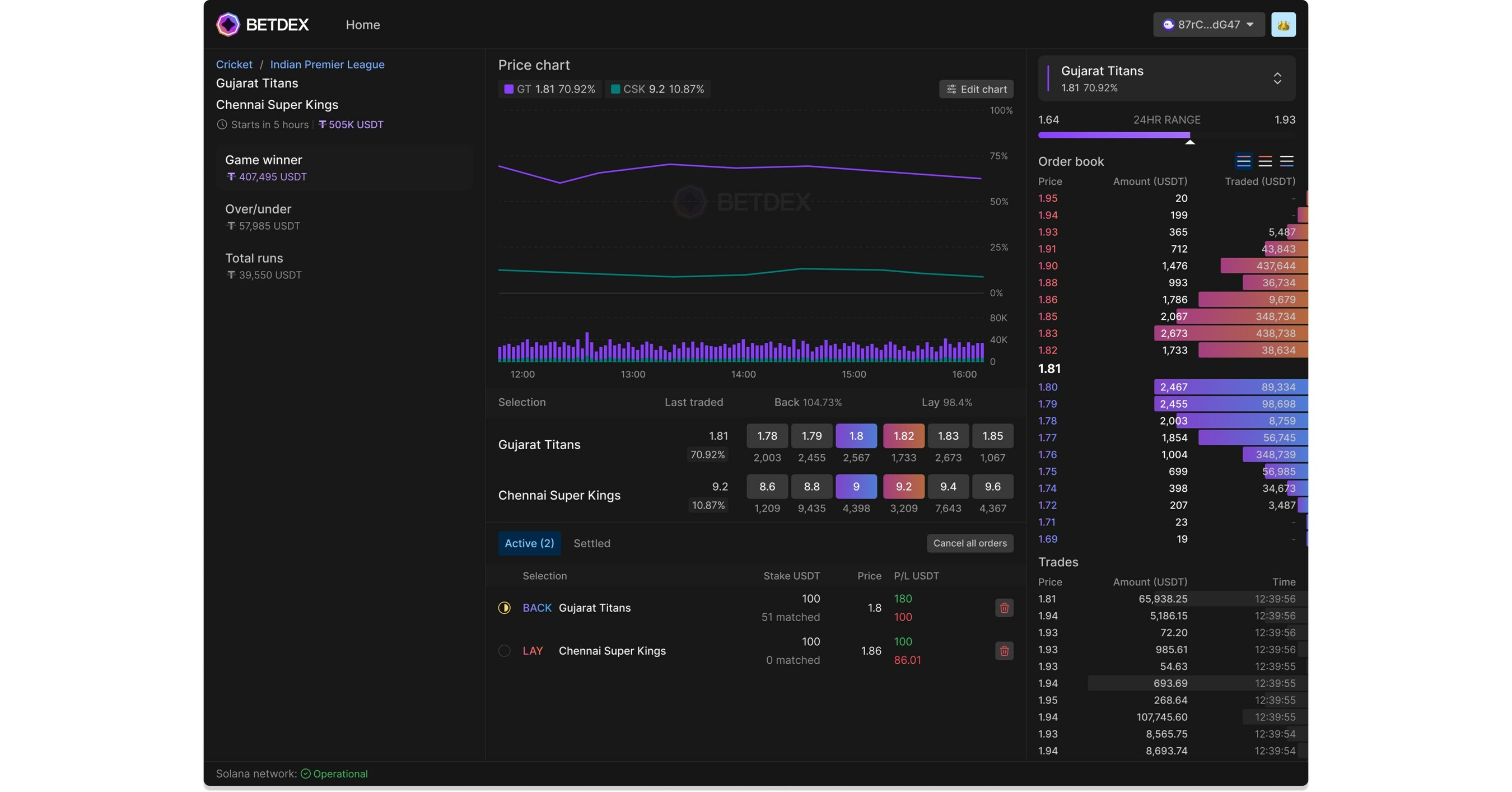 BetDEX Solana decentralized betting platform screenshot