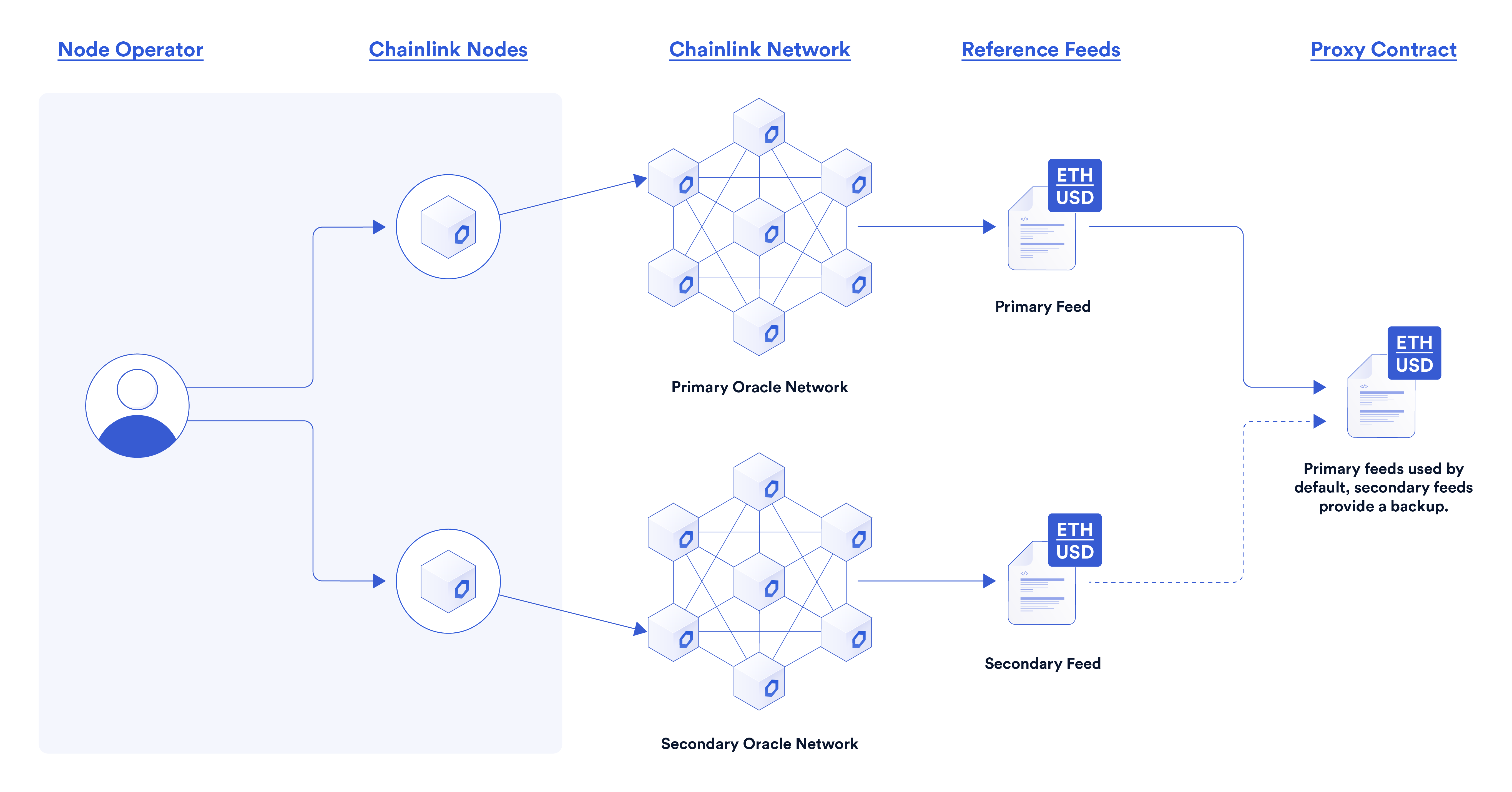 Chainlink sports data oracle interface