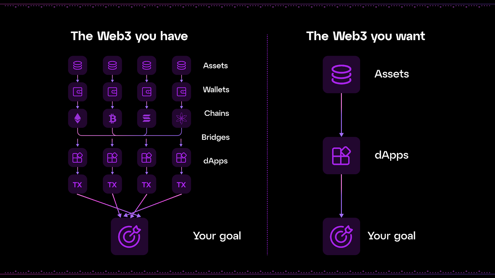 multi-chain blockchain network icons