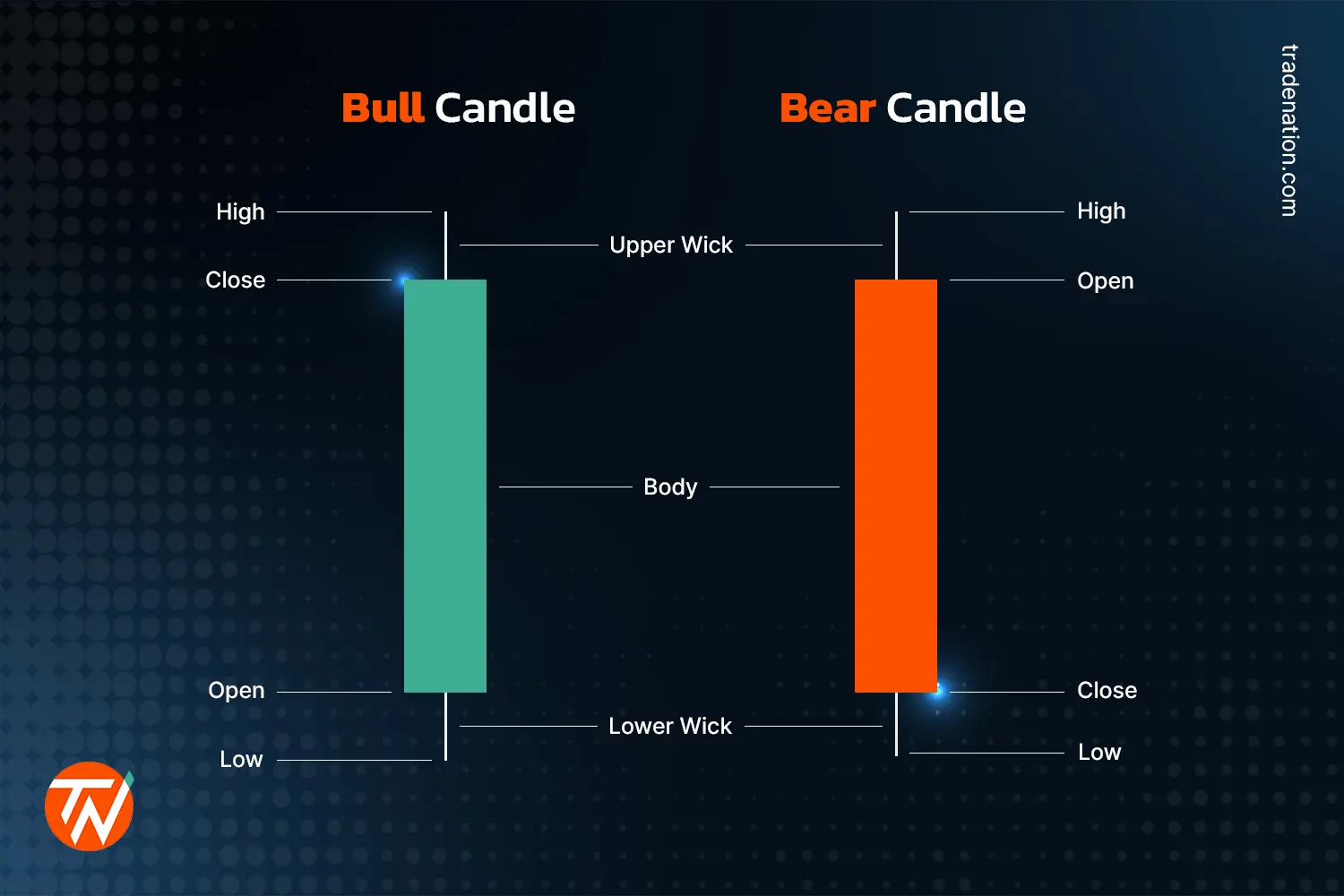 prediction market no house edge diagram