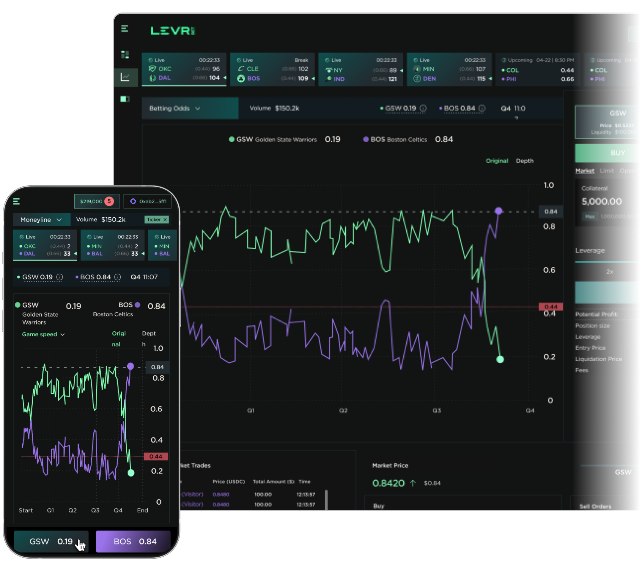 Dynamic dashboard displaying live odds and leveraged positions on a decentralized sports betting platform like LEVR Bet, with real-time data and blockchain interface visuals.