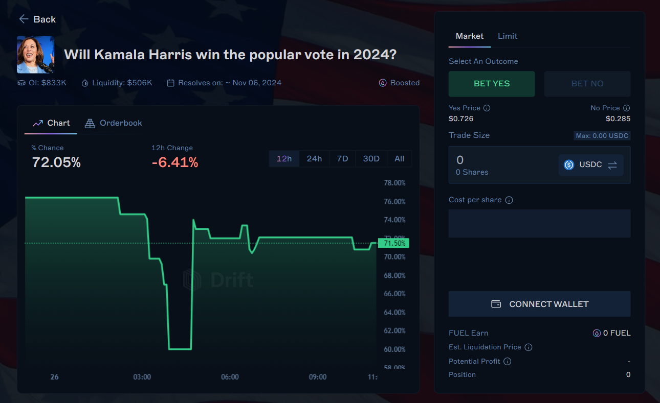 Hedgehog Markets Solana prediction platform interface