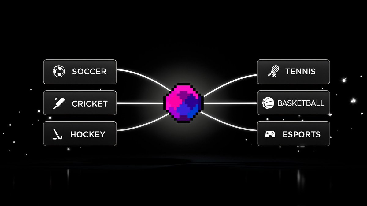 Dynamic visualization of SCOR Protocol ecosystem connecting fans, teams, and digital assets in a Web3 sports network