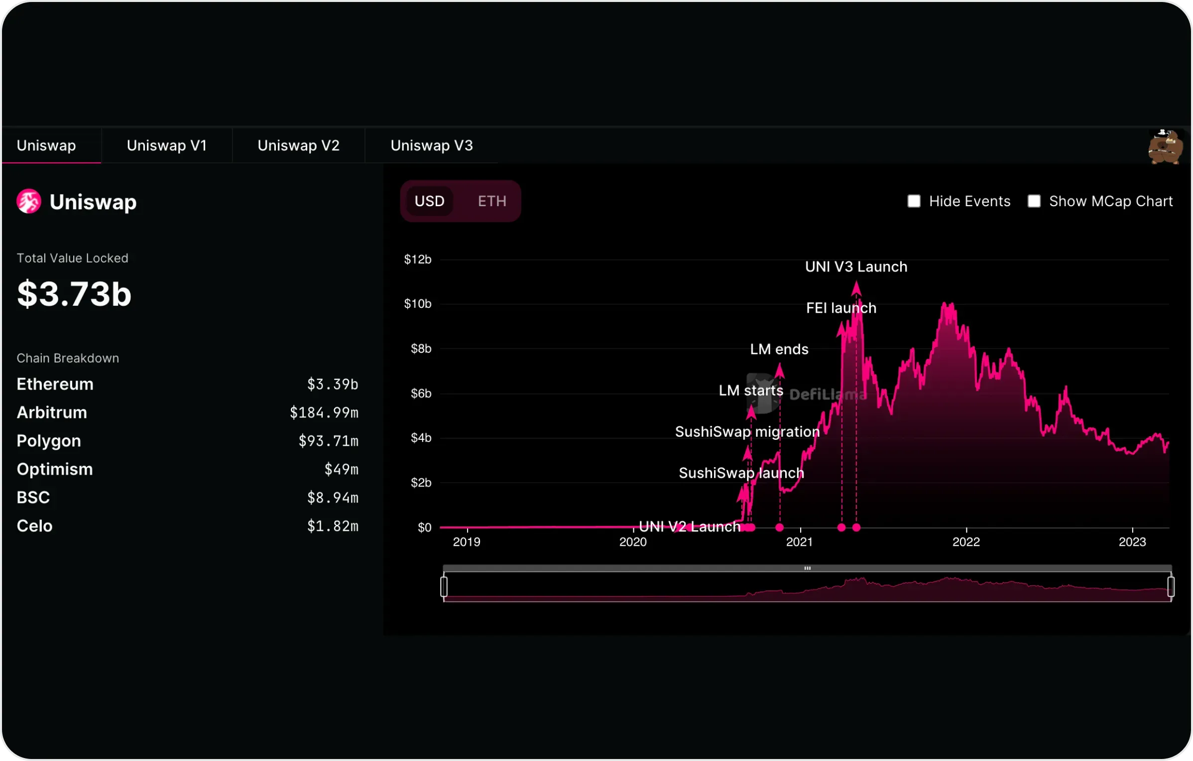 Uniswap Base Network DeFi hedging