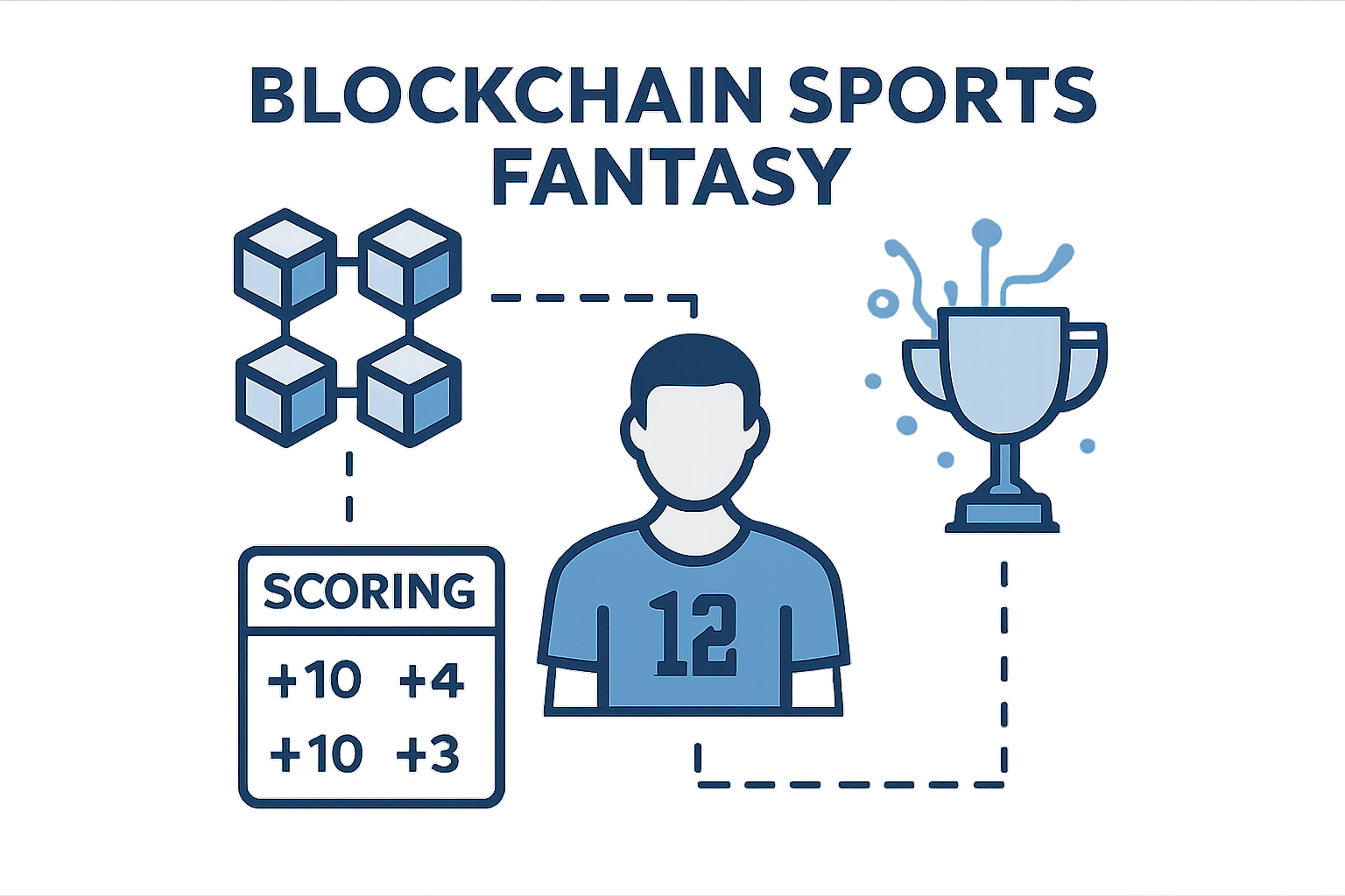 blockchain sports fantasy transparent scoring